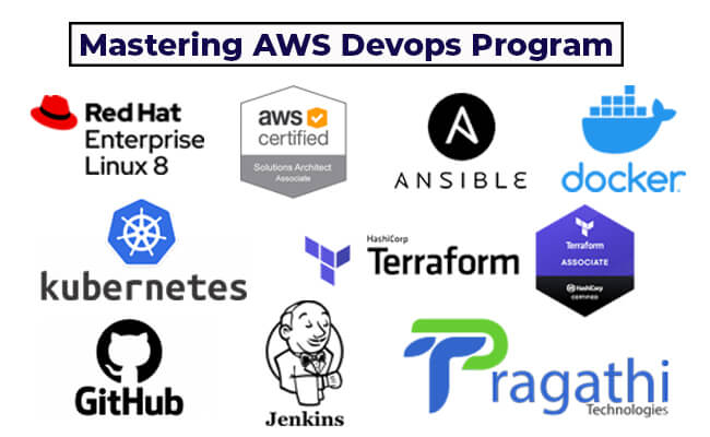 AWS DEVOPS Program with Realtime Projects